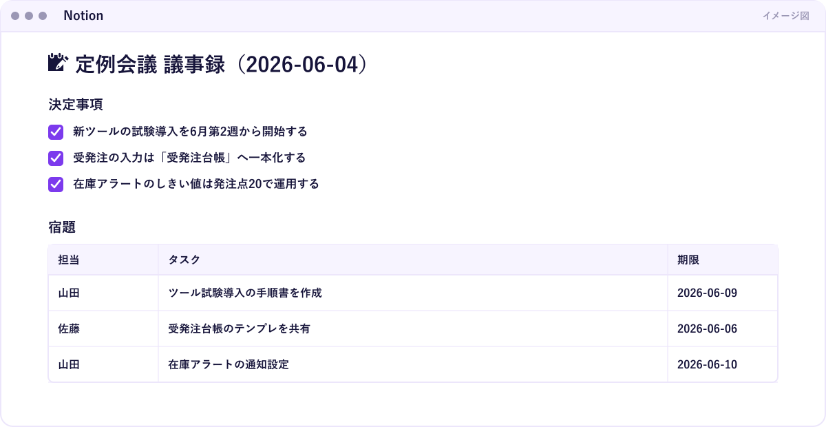 Notion の議事録ページのイメージ。決定事項がチェックリストで並び、宿題テーブルに担当者と期限の列が整理されている