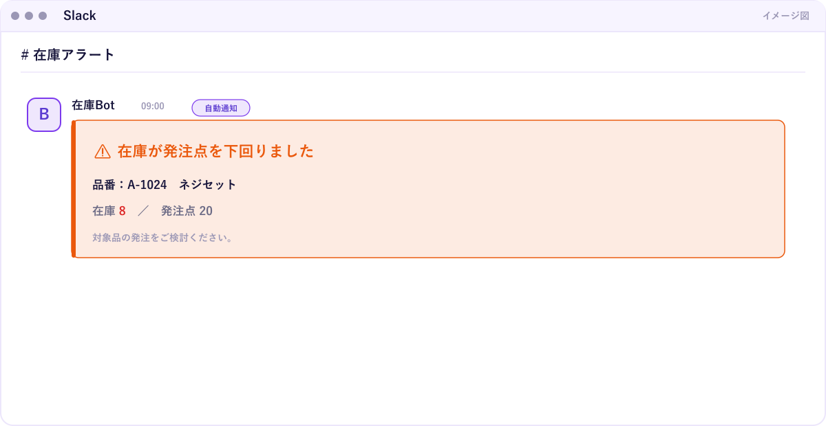 Slack に届いた通知カードのイメージ。重複が消え、しきい値を超えた本命の在庫アラート1件だけが届いている状態