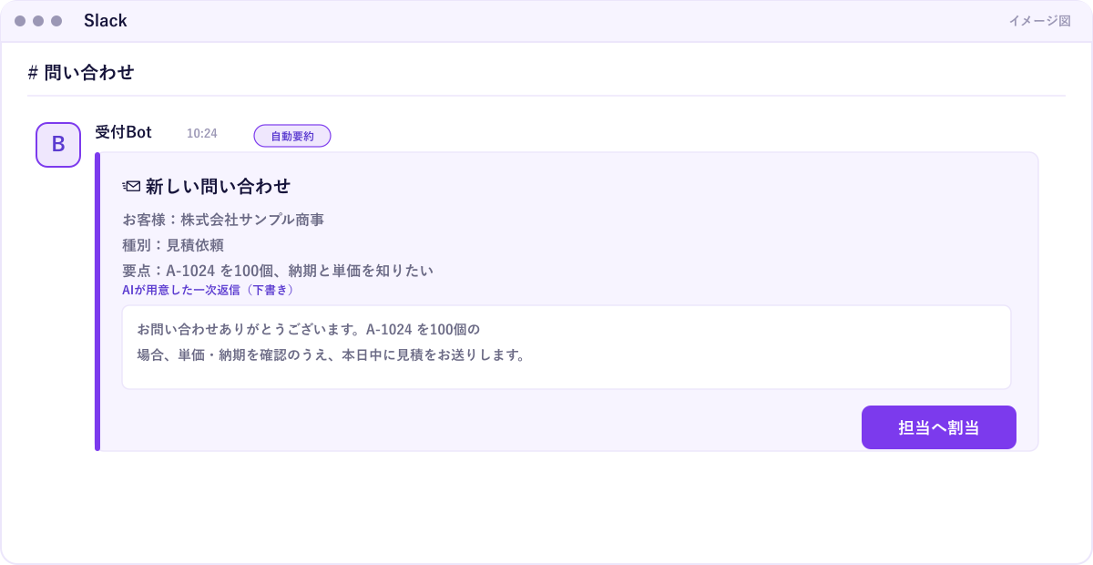 自動化後のSlack画面のイメージ。届いた問い合わせが1つのチャンネルに集約され、AIが作った一次返信の下書きが添えられ、難しい用件だけ担当者に割り当てられている